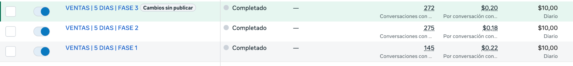 Campañas de ventas por fases — Meta Ads (conversaciones desde $0,18) con un ROAS de $785